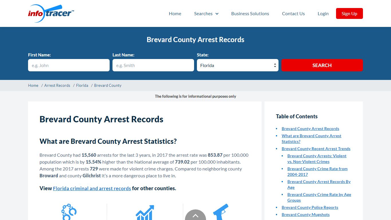 Brevard County Jail Inmate Search, Mugshots & Arrests - InfoTracer